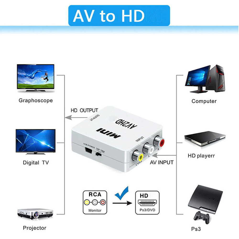 HDMI-совместимый AV RCA адапте – обзор и цена Composite Rca Cable